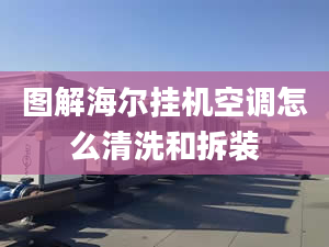 圖解海爾掛機空調(diào)怎么清洗和拆裝